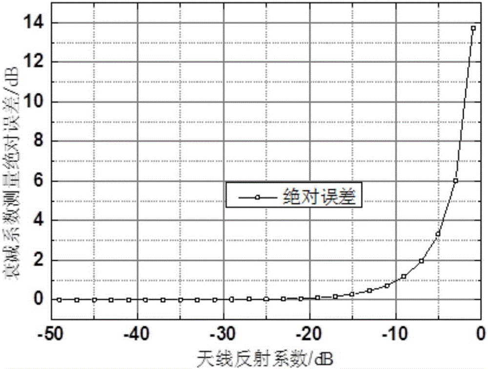 一種傳感器天線的制作方法與工藝