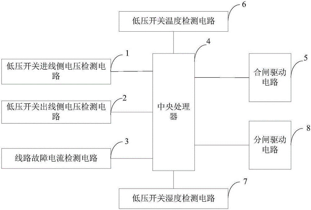 一種低壓開關控制裝置的制作方法