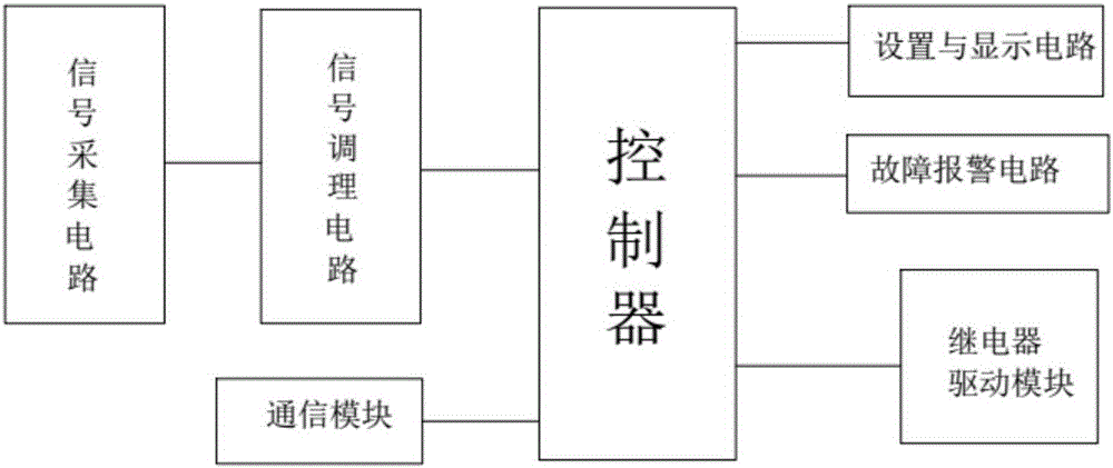 消弧消諧裝置用消弧機(jī)構(gòu)的制作方法