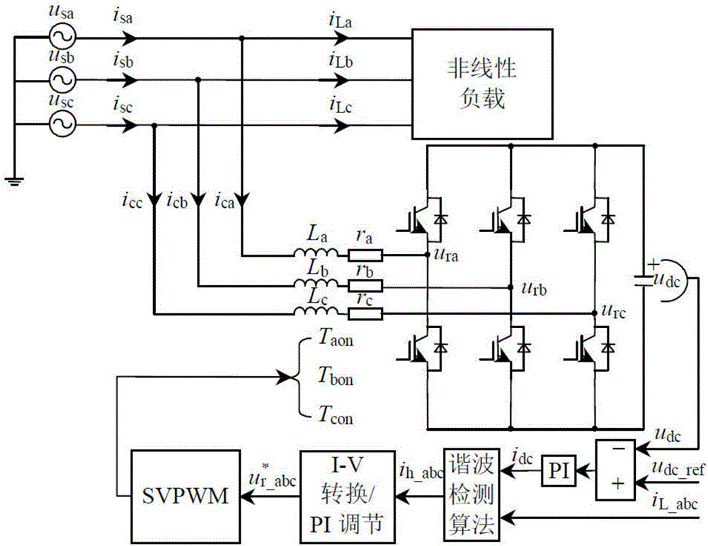 一种自适应参数的有源电力滤波器控制方法与流程