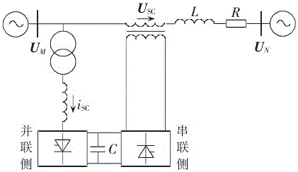 基于串补电压最小的双电源配电环网潮流控制方法与流程