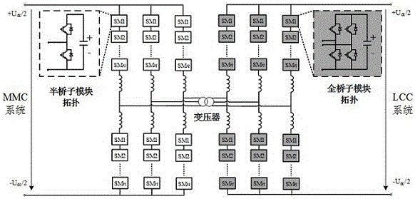 一种含风电场接入的新型混合高压直流电网拓扑的制作方法与工艺