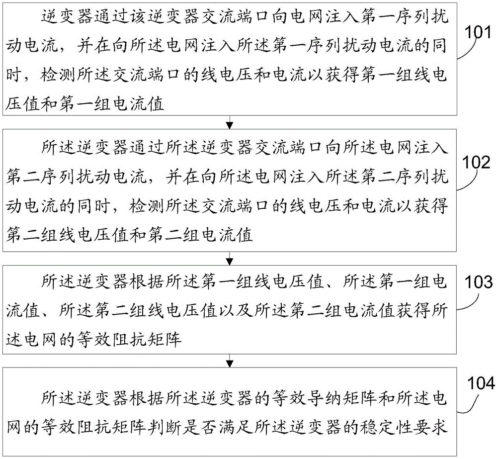 一種逆變器并網穩定性檢查的方法及逆變器與流程
