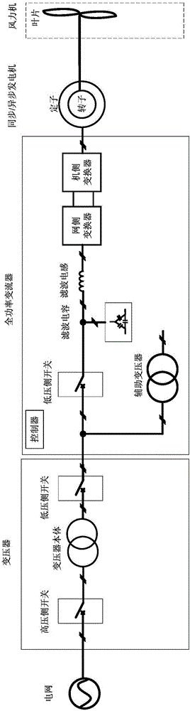 一種風(fēng)力發(fā)電機(jī)組的制作方法與工藝