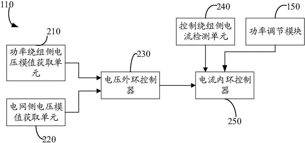 无刷双馈电机的并网控制系统的制作方法