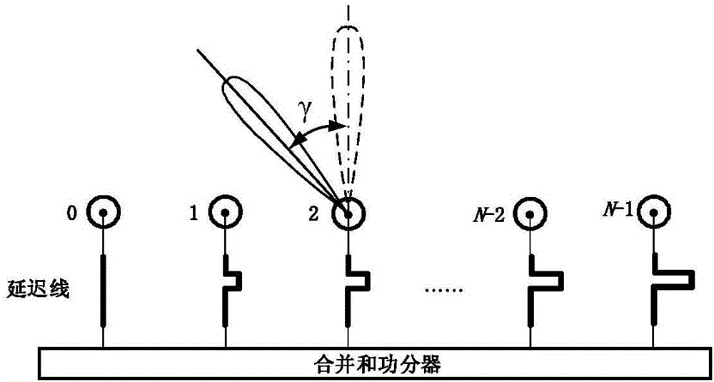 一種降低衛(wèi)星動中通多子陣天線高度的方法與流程