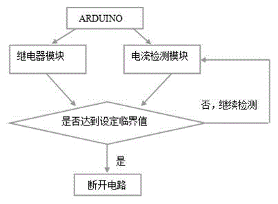 一种自动断电充电装置和充电方法与流程