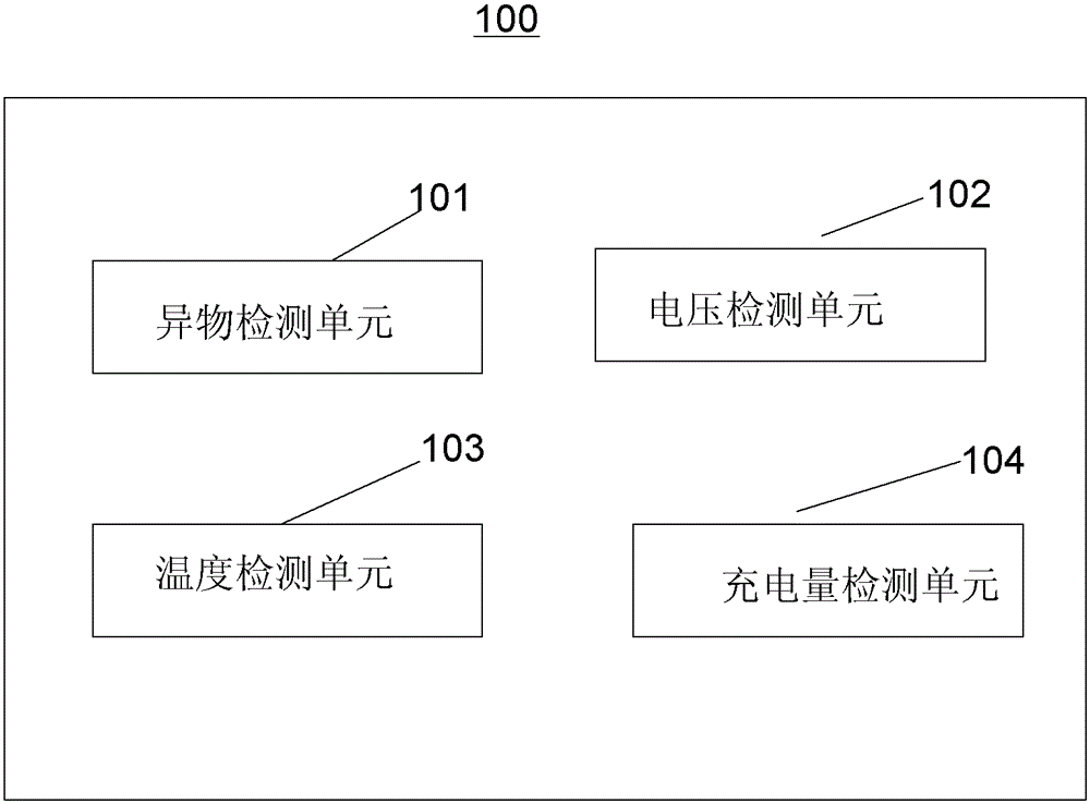 車載無線充電系統(tǒng)的制作方法與工藝