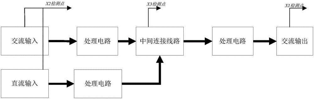 集中旁路型并联UPS的快速切换控制方法和控制装置与流程