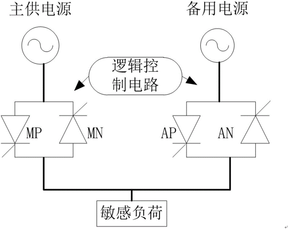 一种固态开关的快速切换控制方法与流程