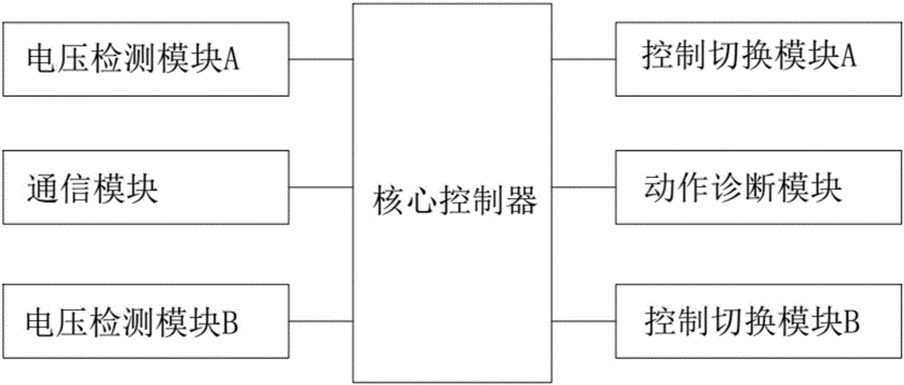 消弧消諧裝置用PT切換機(jī)構(gòu)的制作方法