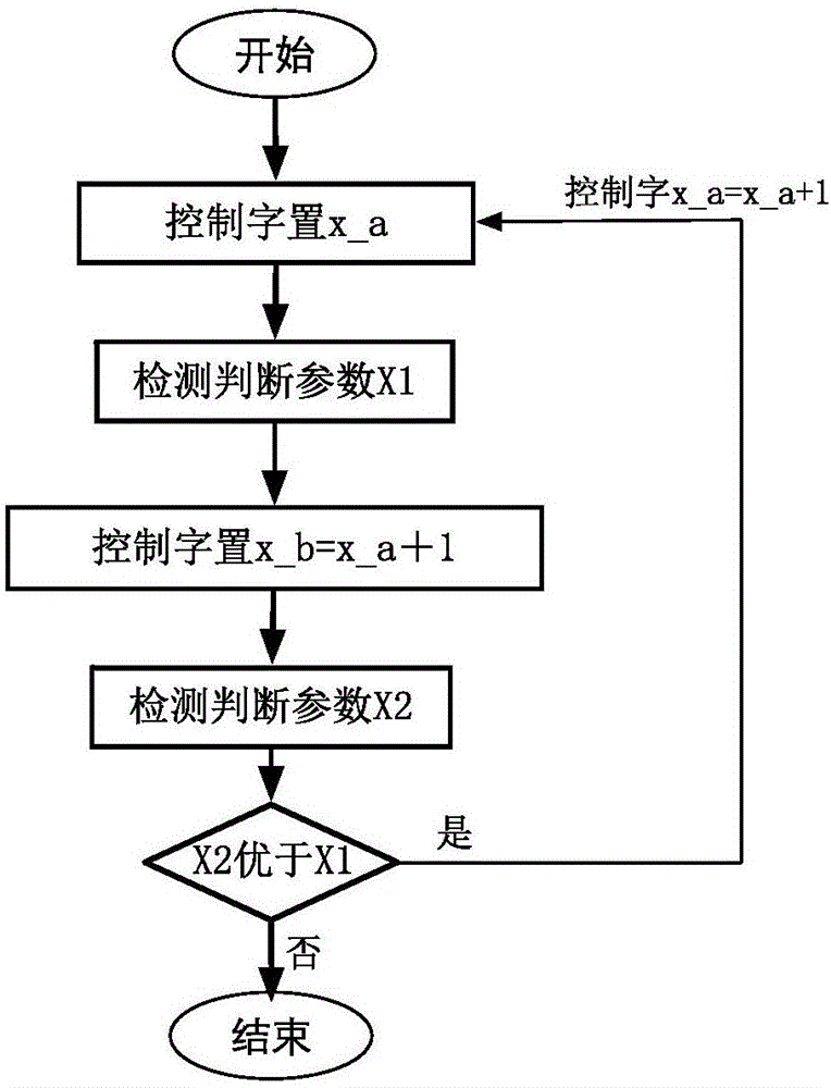 基于磁共振無線輸電的固有頻率調(diào)諧裝置及控制方法與流程