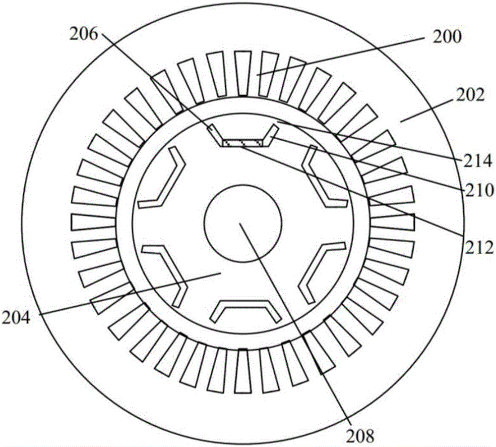 電機(jī)的轉(zhuǎn)子、電機(jī)及車輛的制作方法與工藝