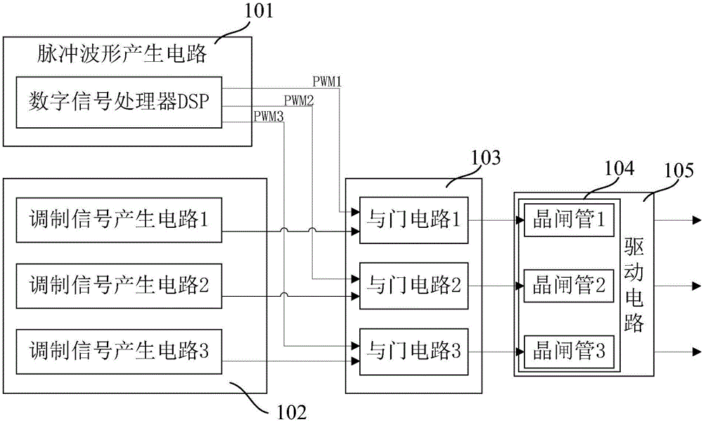 觸發(fā)晶閘管的脈沖調制電路及方法與流程