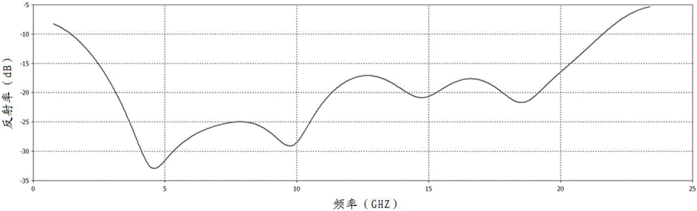 一種吸波超材料的制作方法與工藝