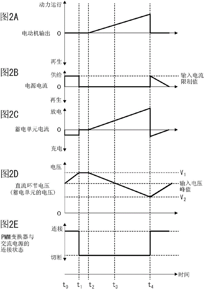 電動機驅(qū)動裝置的制作方法