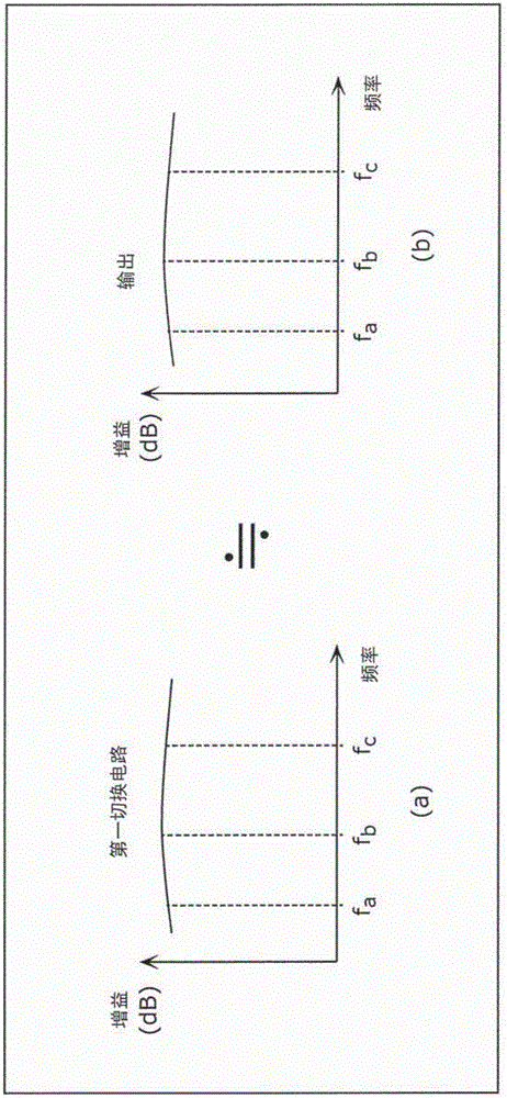 放大电路的制作方法与工艺