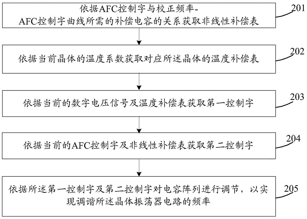 一种晶体振荡器电路及其调谐方法与流程