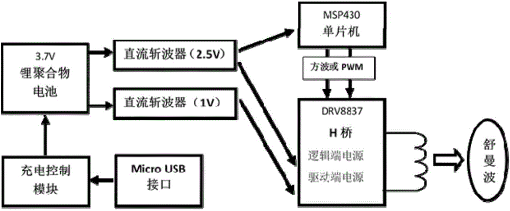 舒曼波发生装置的制作方法