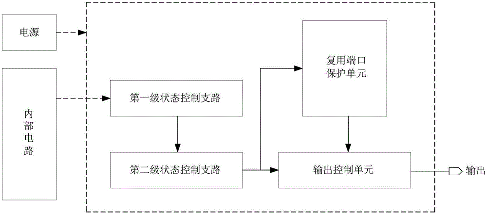 一種復(fù)用芯片輸出端口的可編程修調(diào)電路的制作方法與工藝