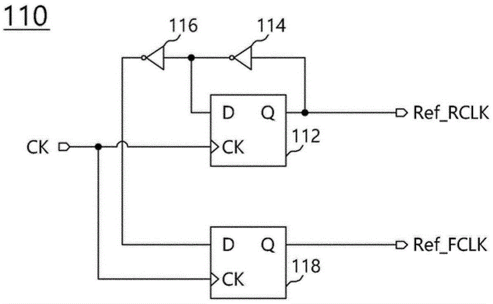 時鐘發(fā)生電路和方法以及使用其的半導體裝置和電子系統(tǒng)與流程