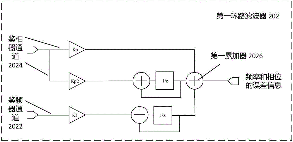 數(shù)據(jù)時鐘恢復(fù)電路的制作方法與工藝