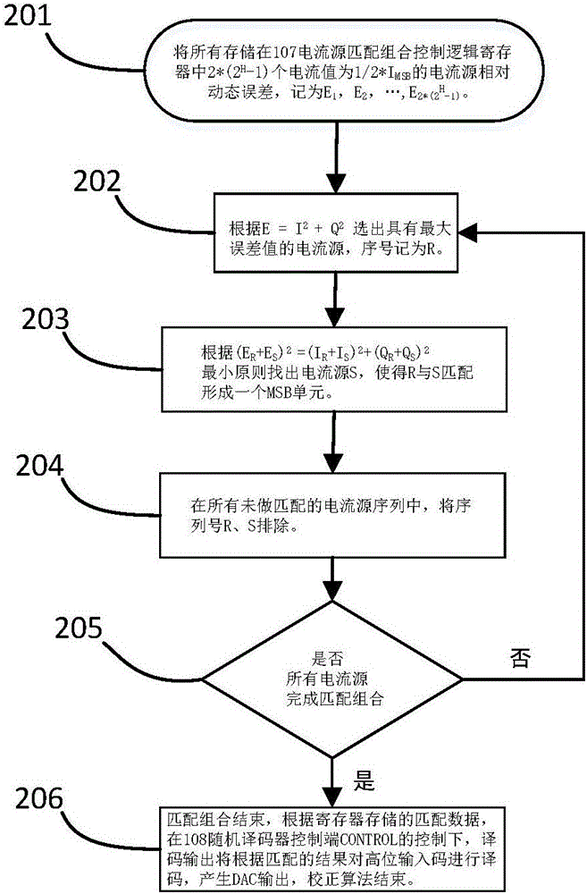 一種基于動(dòng)態(tài)誤差校正技術(shù)的電流舵型DAC的制作方法與工藝