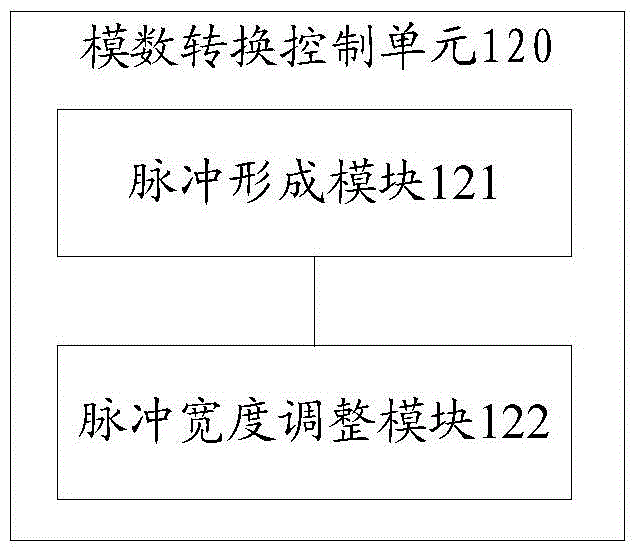 模数转换控制装置及方法与流程