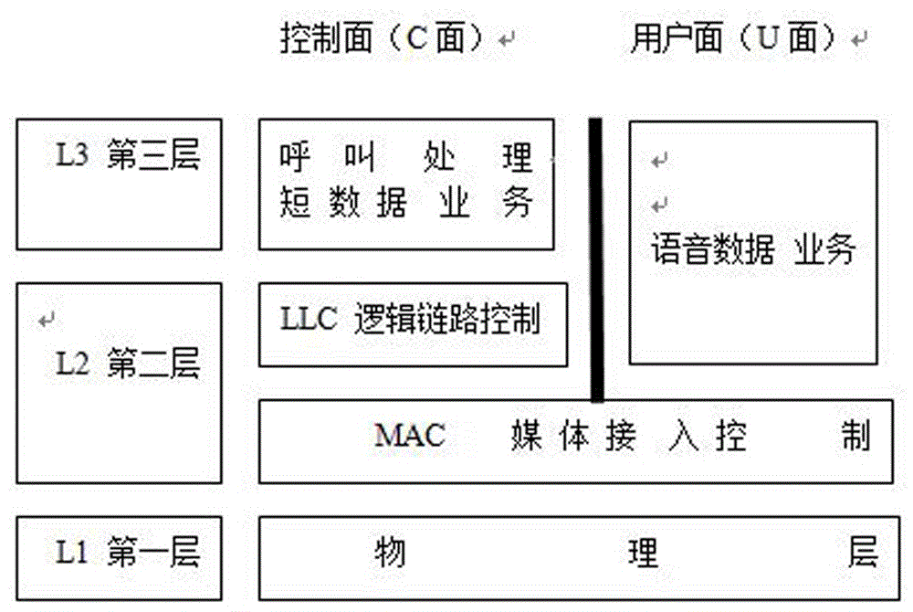 一种窄带无线数字语音时分双工对讲系统的制作方法与工艺