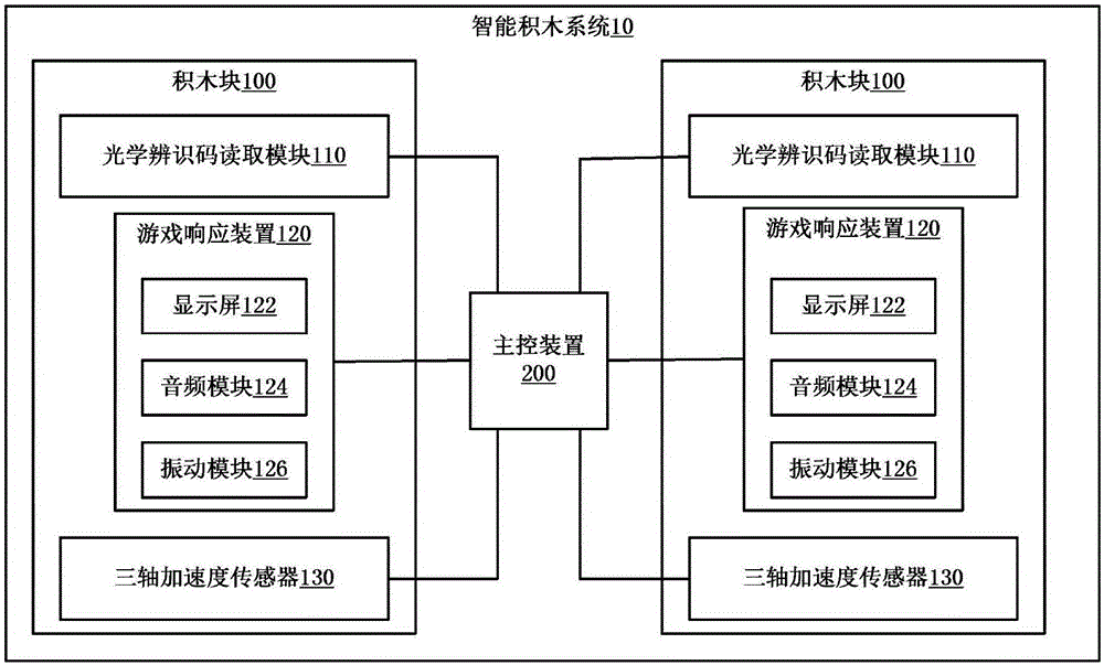 智能積木系統(tǒng)及其控制方法與流程