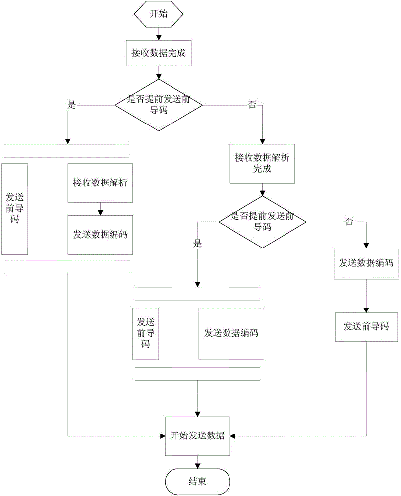 一種對讀寫器與標(biāo)簽通信時序優(yōu)化的方法與流程