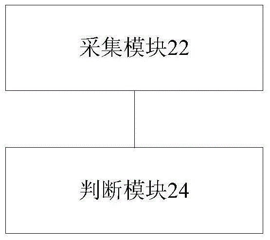 数字用户线路DSL的处理方法及装置与流程