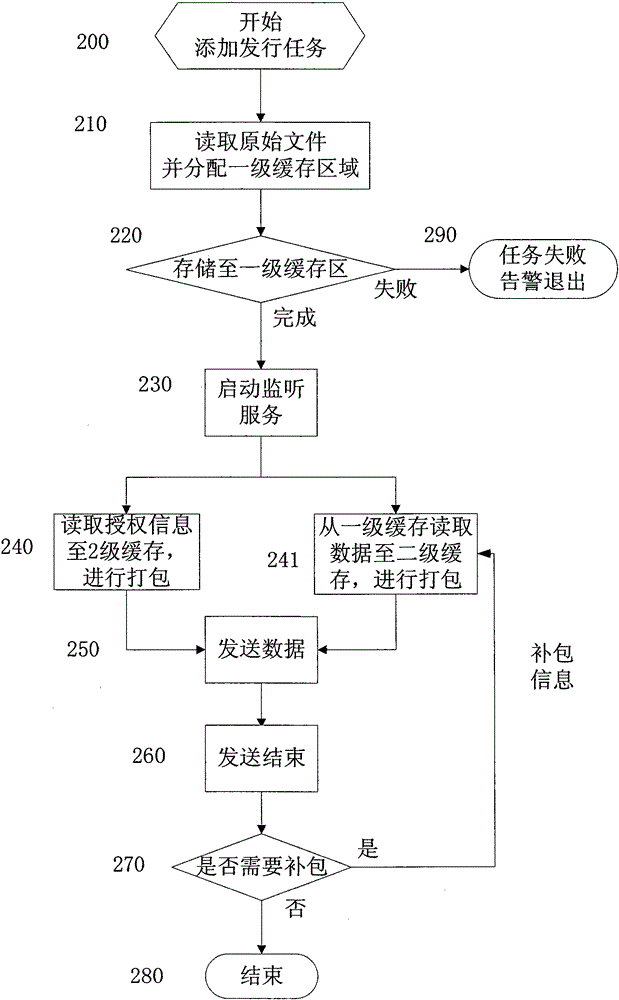 一種大數(shù)據(jù)衛(wèi)星網(wǎng)絡(luò)傳輸系統(tǒng)的制作方法與工藝