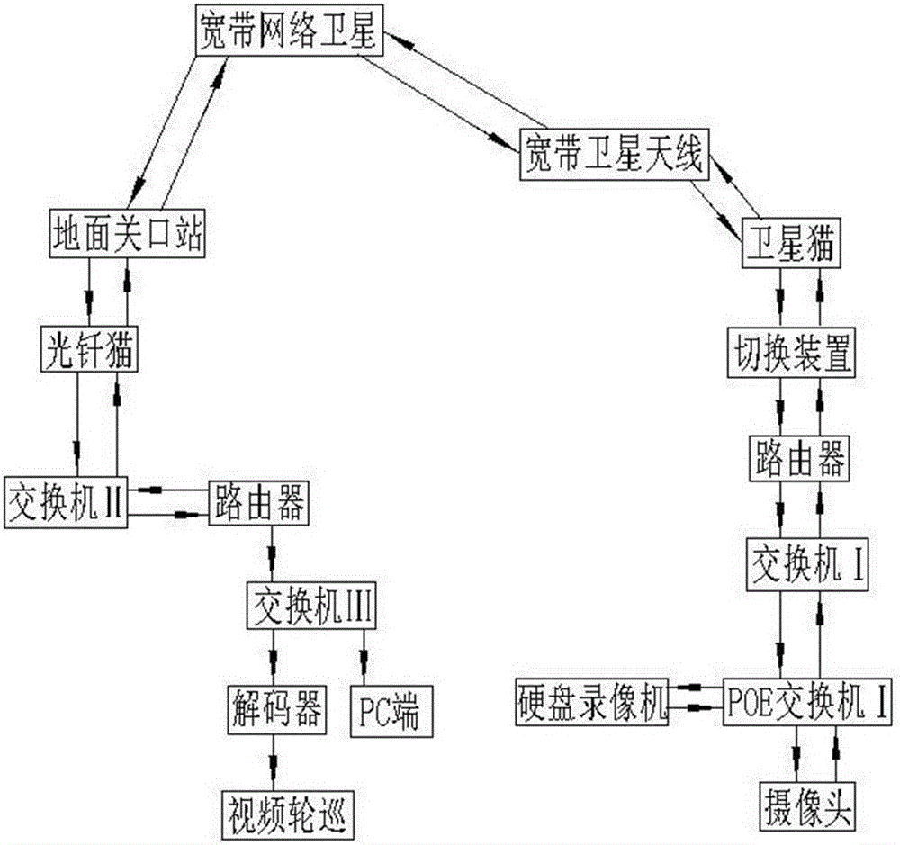 一種衛(wèi)星寬帶通訊集成系統(tǒng)的制作方法與工藝