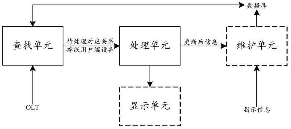 一种检测光纤故障点的方法和装置与流程