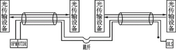 一種光纜纖芯實(shí)時(shí)監(jiān)測(cè)系統(tǒng)的制作方法與工藝