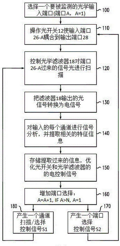 一種光通道監(jiān)測系統(tǒng)及方法與流程