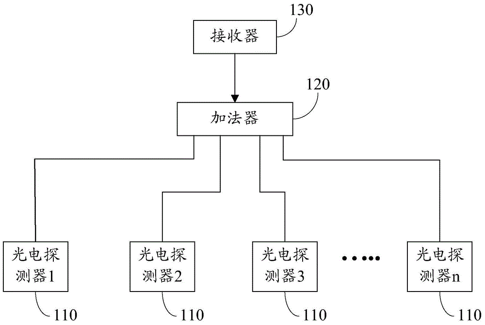 LED可見光通信設(shè)備及其自動切換方法與流程