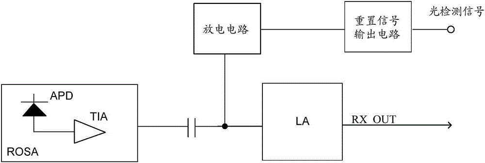 突發(fā)接收機(jī)恢復(fù)電路和光模塊的制作方法與工藝