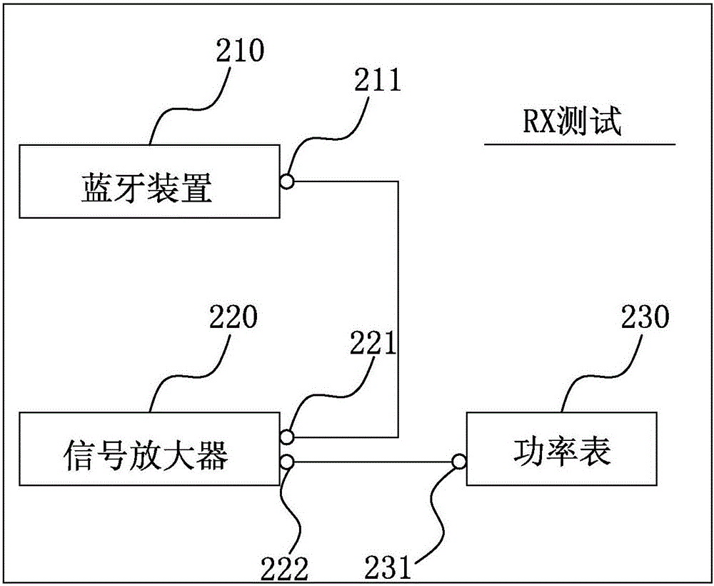 信號(hào)放大器檢測(cè)裝置的制作方法