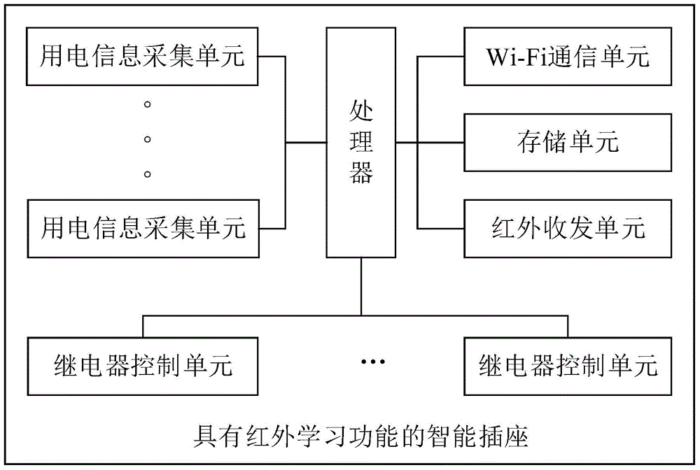 具有红外学习功能的智能插座的制作方法与工艺