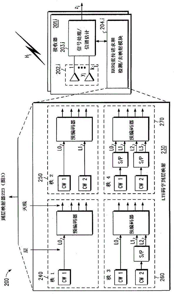 在MIMO系統(tǒng)中的HARQ的重傳方法與流程