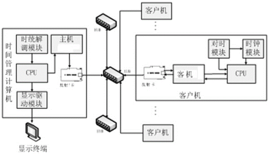 一种基于反射内存网的超高精度时间统一方法及装置与流程