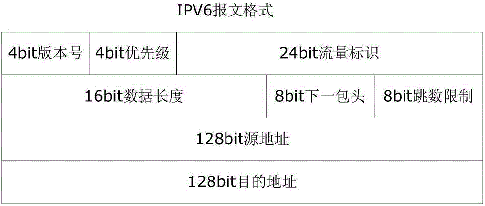 一种数据发送方法及系统以及移动终端与流程