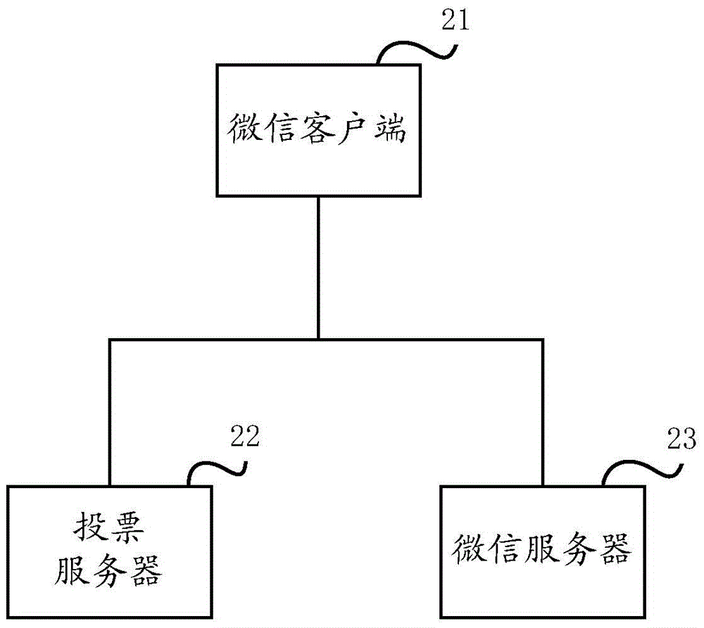 一種微信投票實(shí)現(xiàn)方法及系統(tǒng)與流程