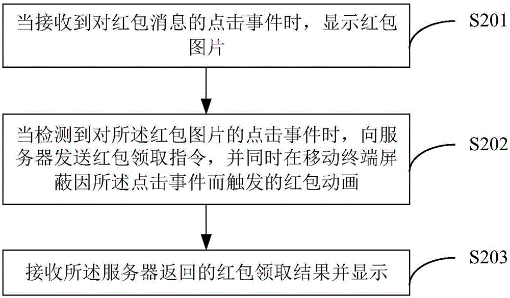 即時通信應(yīng)用的消息處理方法及移動終端與流程