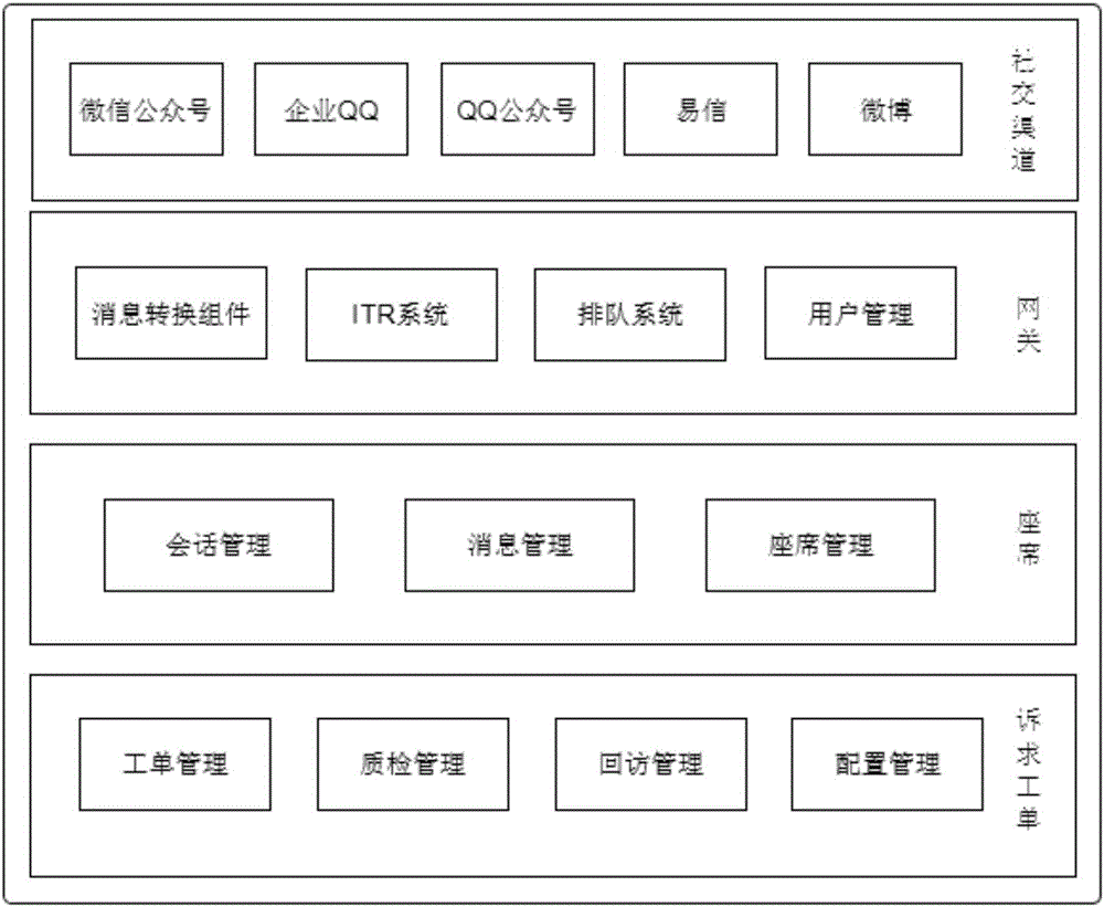 一種多媒體座席系統(tǒng)的制作方法與工藝