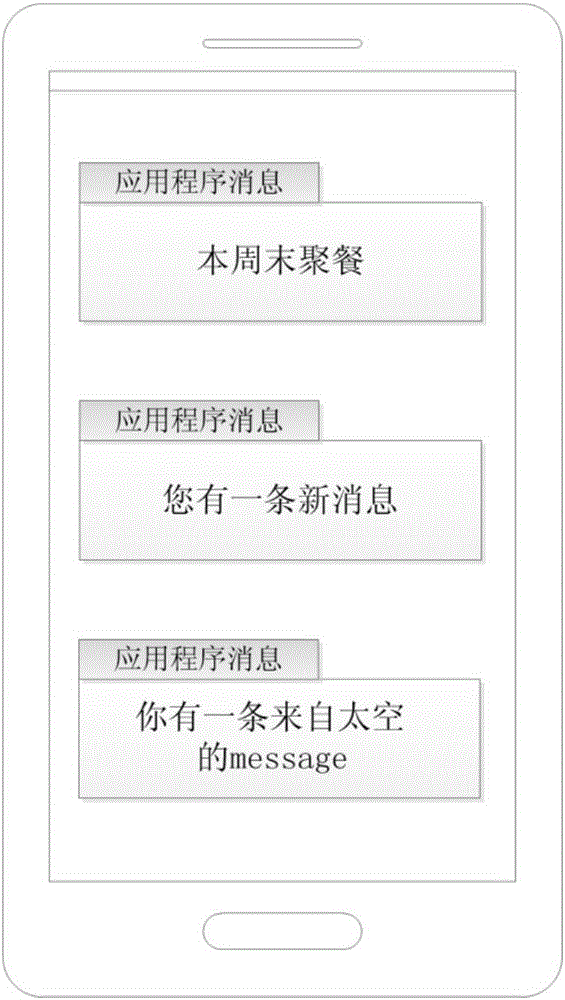 群組消息提醒方法及終端與流程