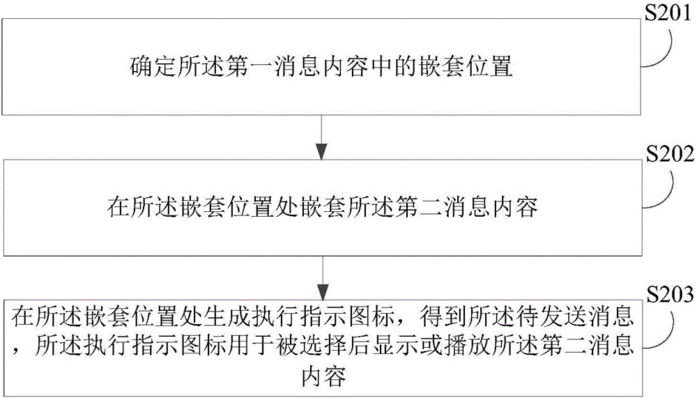 消息發(fā)送方法及裝置與流程