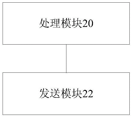 保活報(bào)文的發(fā)送方法及裝置與流程